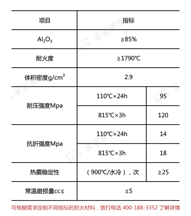 剛玉莫來石質(zhì)高強耐磨耐火澆注料理化指標