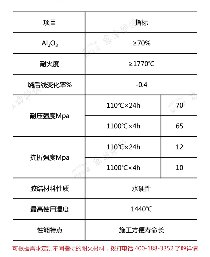 高鋁耐磨耐火澆注料理化指標