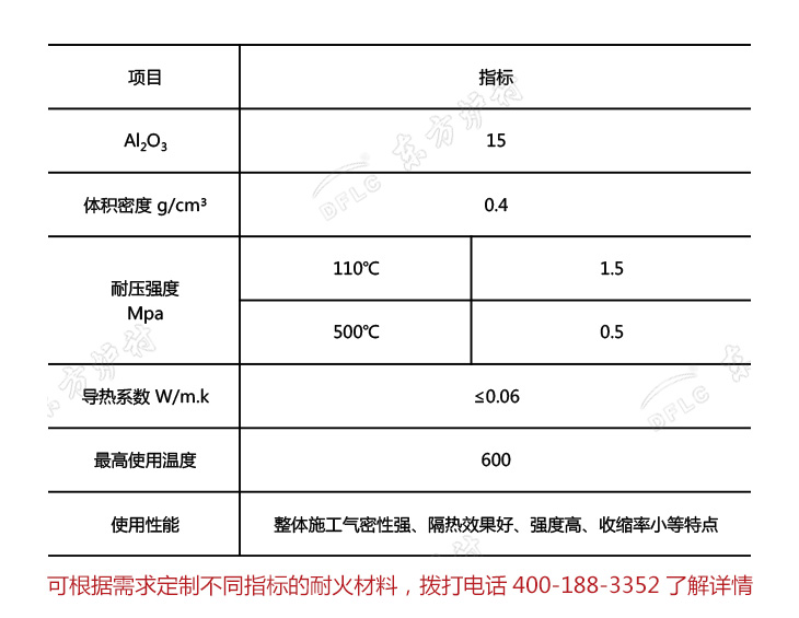 輕質保溫絕熱澆注料理化指標