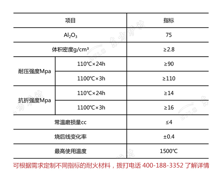 鋼纖維耐磨澆注料理化指標(biāo)