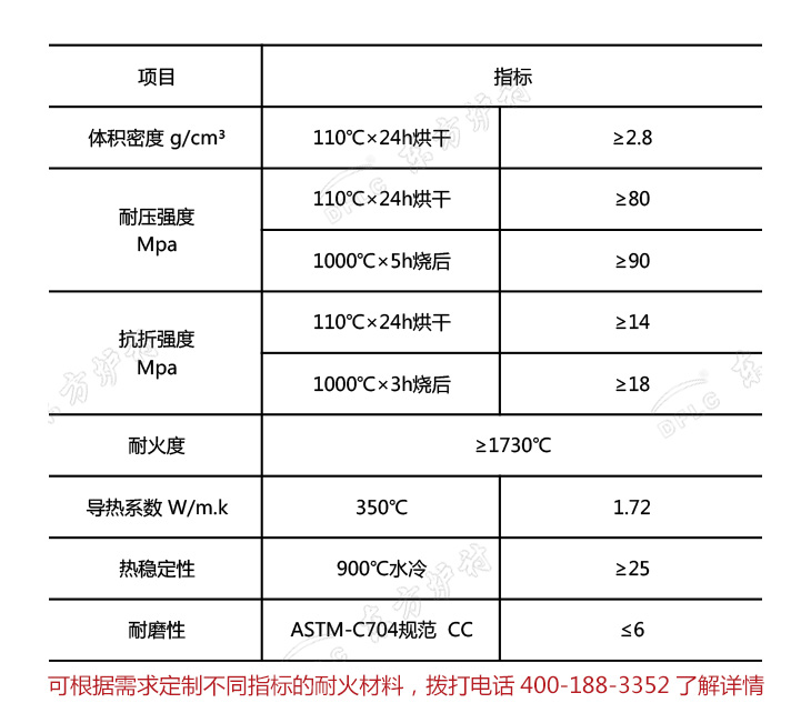 耐酸耐磨可塑料理化指標