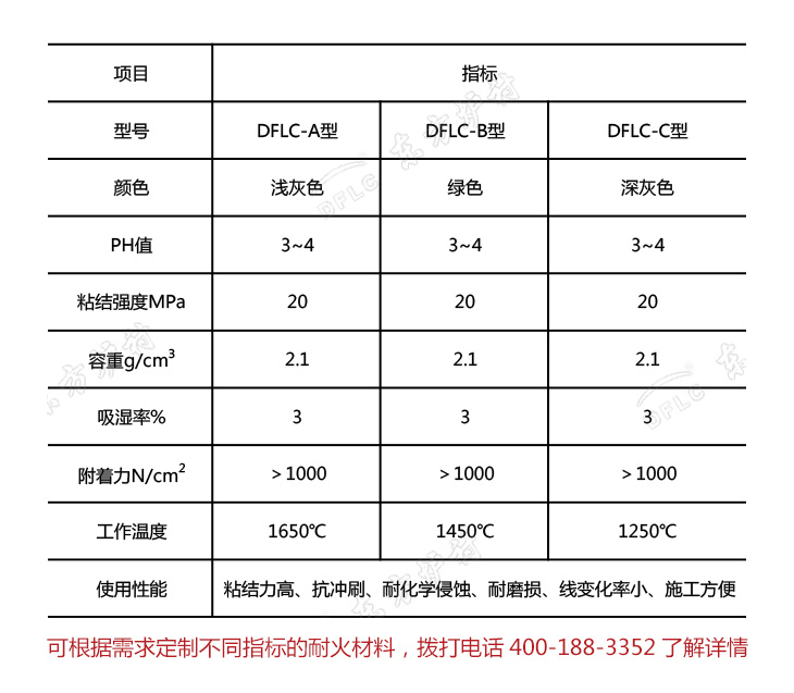 耐磨耐火砌筑膠泥理化指標(biāo)