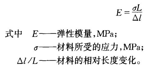 耐火澆注料的彈性模量代表什么？
